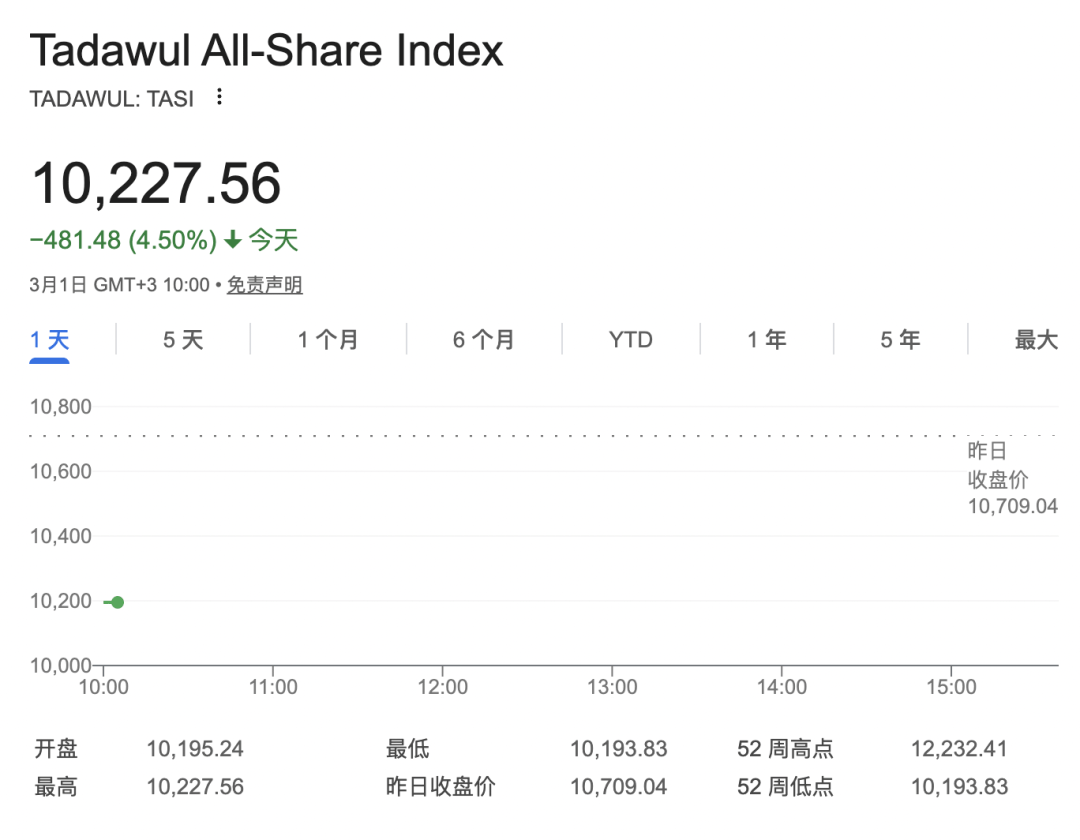 剛剛開盤，直線大跳水！石油、黃金、美聯儲降息，大變局！霍爾木茲海峽，傳來大消息:設計和制造精廠家