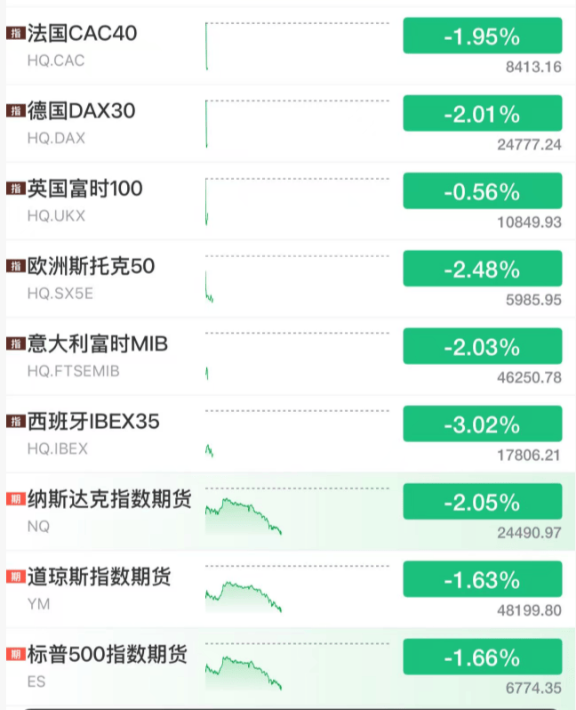 剛剛，全線暴跌！緊急救市！:朗益電子十大