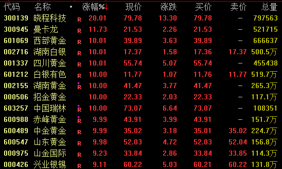 歷史首次！600028、601857、600938<strong></p>
<p>精密機械廠家</strong>，集體漲停:精密機械廠家
