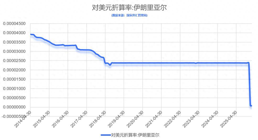 伊朗貨幣崩盤 2個月暴跌30倍 1美元可兌130萬伊朗里亞爾:設計和制造精怎么選