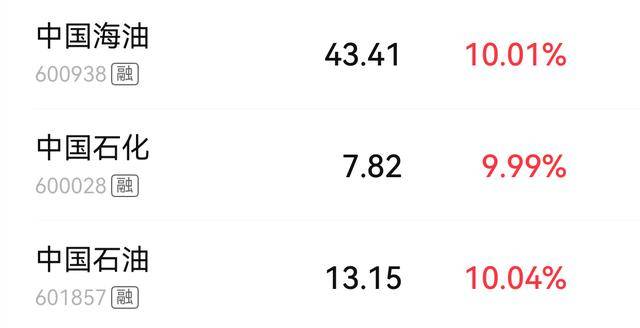 罕見<strong></p>
<p>蘇州朗益精密 密的注塑模具</strong>！A股“三桶油”再度集體漲停:蘇州朗益精密 密的注塑模具