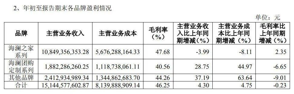 海瀾之家回應“被暫停全軍采購資格”:蘇州朗益精密 設計和制造精