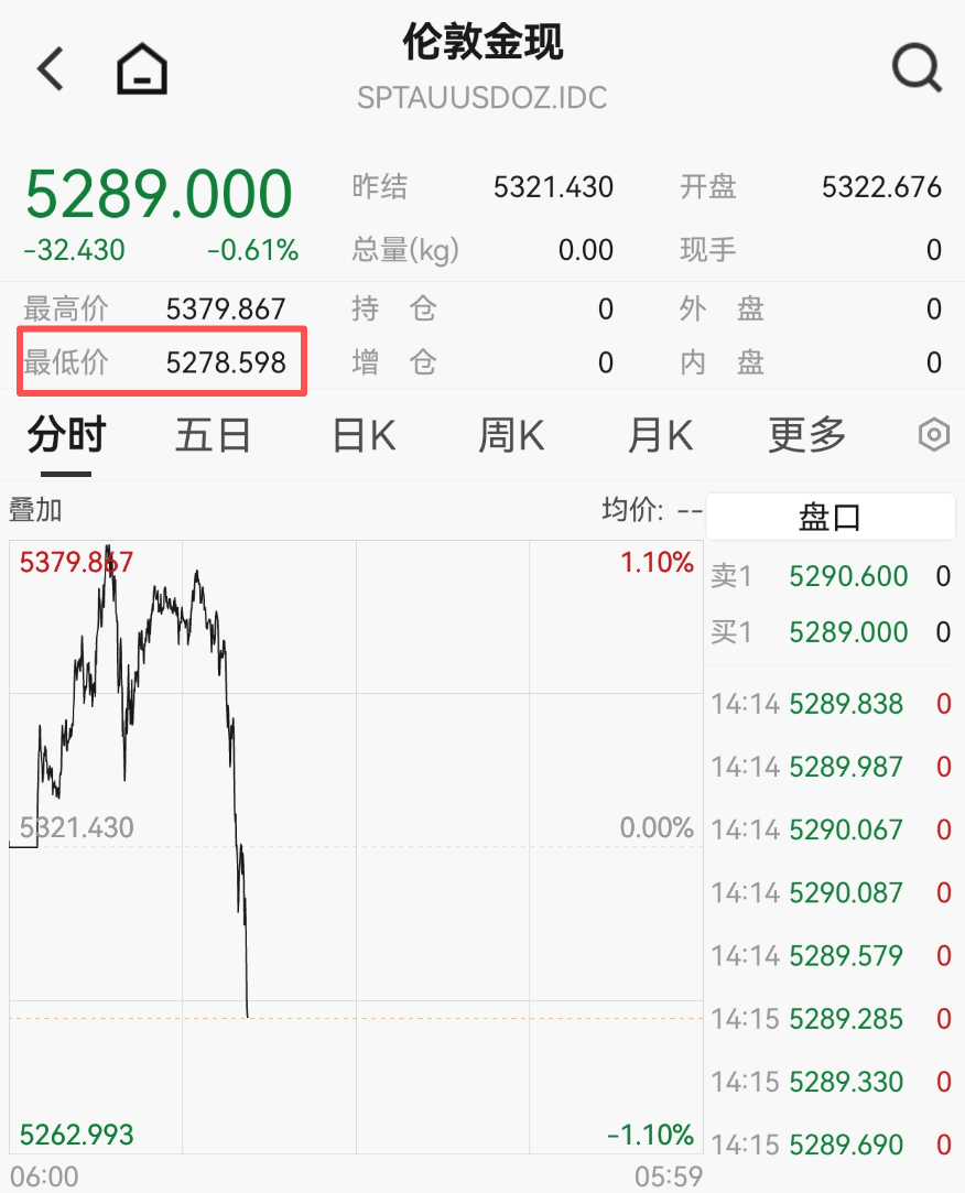 黃金、白銀，又大跌！:密的注塑模具怎么選