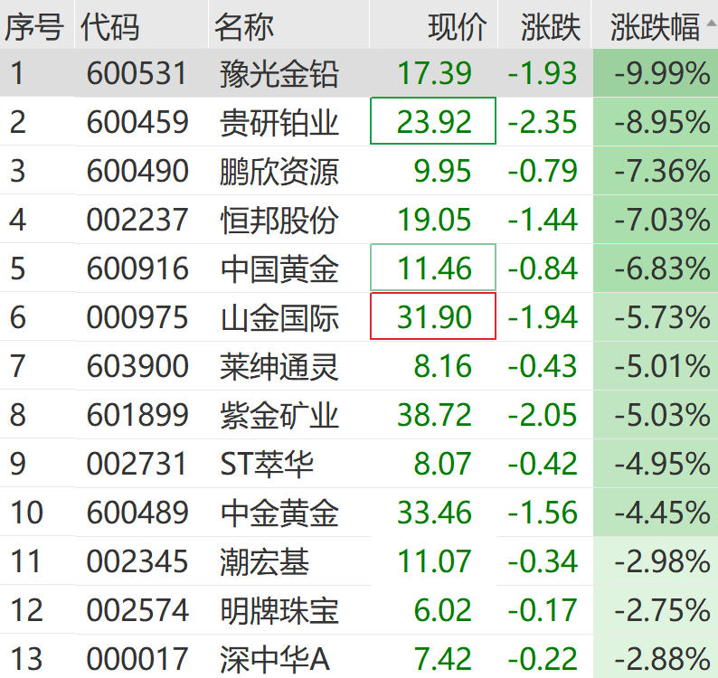 黃金、白銀<strong></p>
<p>密的注塑模具怎么選</strong>，又大跌！:密的注塑模具怎么選