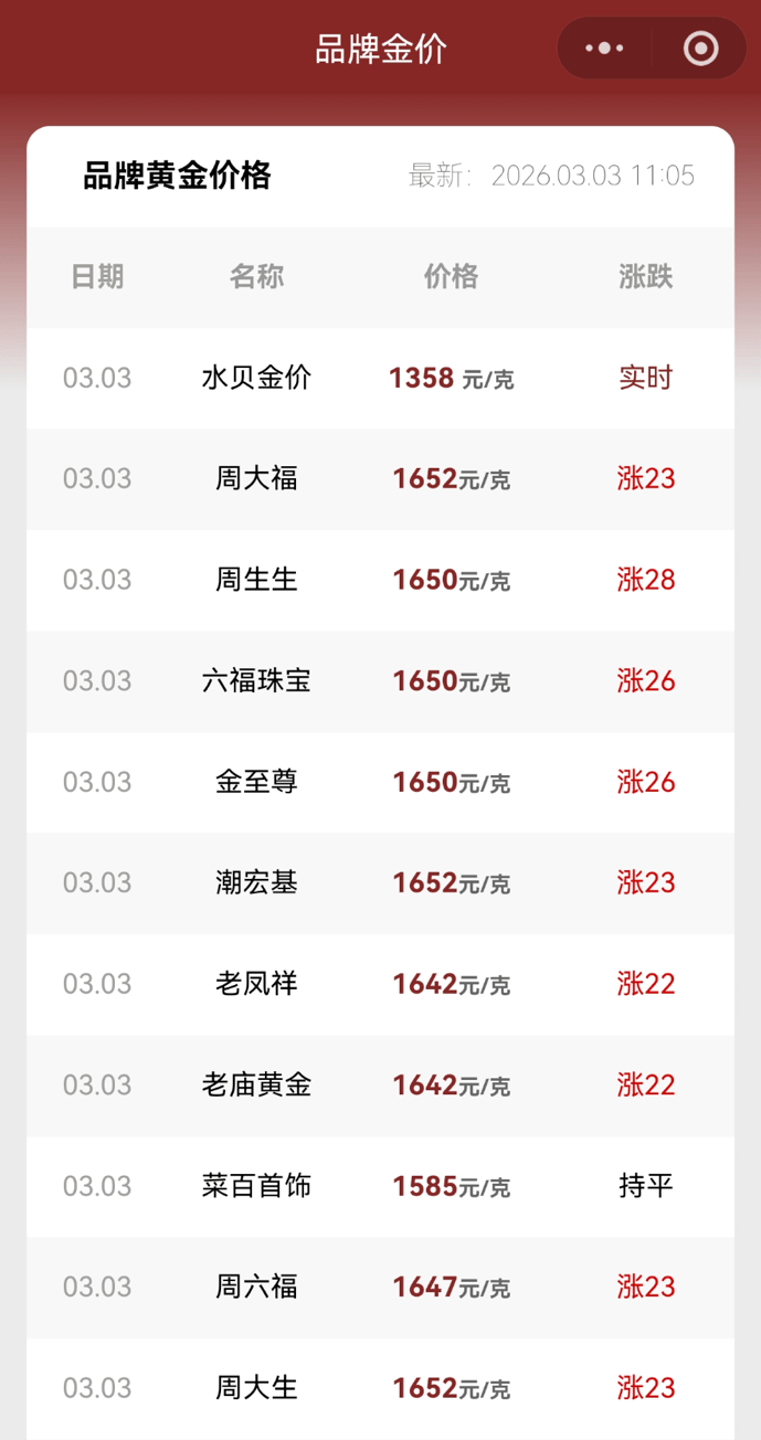 黃金、白銀<strong></p>
<p>密的注塑模具怎么選</strong>，又大跌！:密的注塑模具怎么選