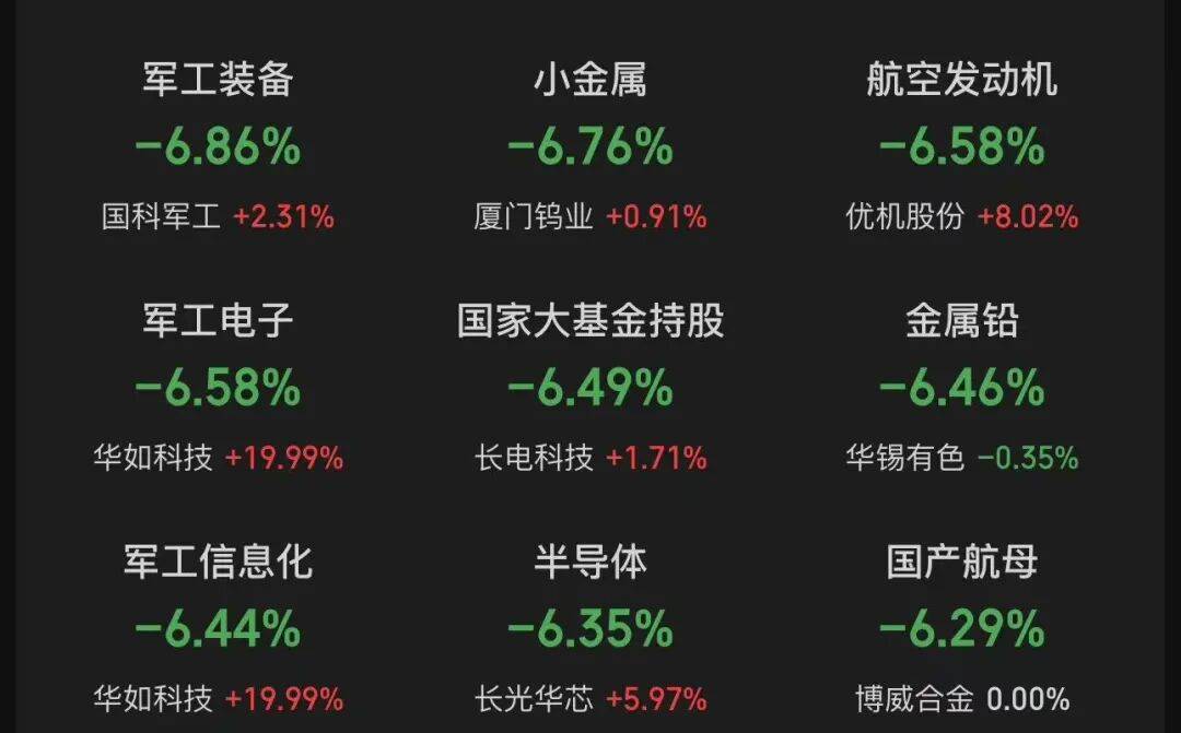A股成交額破3萬億元！滬指高開低走跌1.4%<strong></p>
<p>設計和制造精哪家好</strong>，深成指跌超3%，油氣股、航運股逆勢爆發，布油漲破80美元｜A股收盤:設計和制造精哪家好