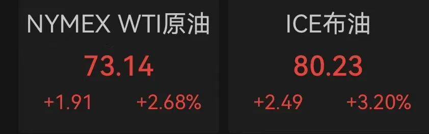 A股成交額破3萬億元！滬指高開低走跌1.4%<strong></p>
<p>設計和制造精哪家好</strong>，深成指跌超3%，油氣股、航運股逆勢爆發，布油漲破80美元｜A股收盤:設計和制造精哪家好